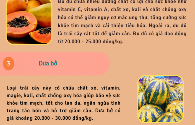 5 loại trái cây bán đầy chợ, giá rẻ giúp giảm cân nhanh chóng